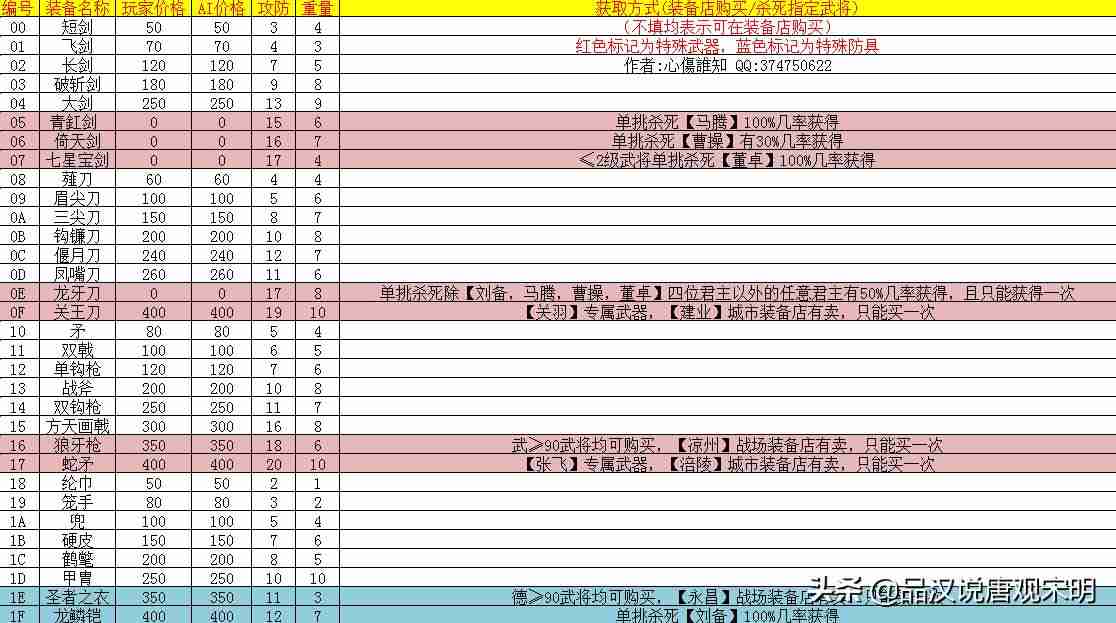 霸王大陆英雄起源-三国霸王大陆单机版攻略-第2张图片