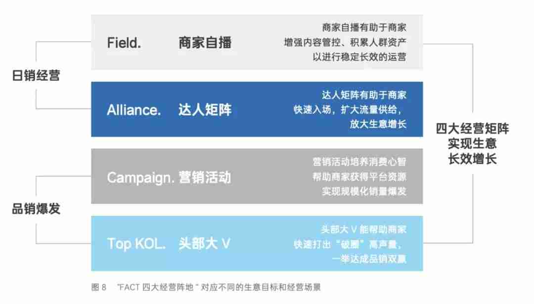 抖音矩阵账号怎么弄-抖音矩阵运营规则-第2张图片