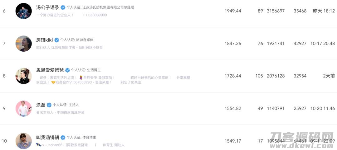 微信视频号涨粉变现（视频号投放广告的方法）-第3张图片