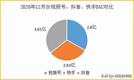 微信视频号怎么申请开通-视频号申请步骤-第1张图片