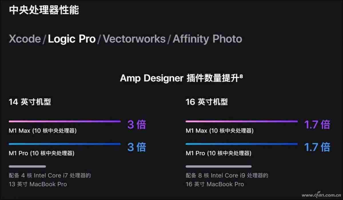 新一代iphone支持5g吗-买苹果12还是12pro-第17张图片