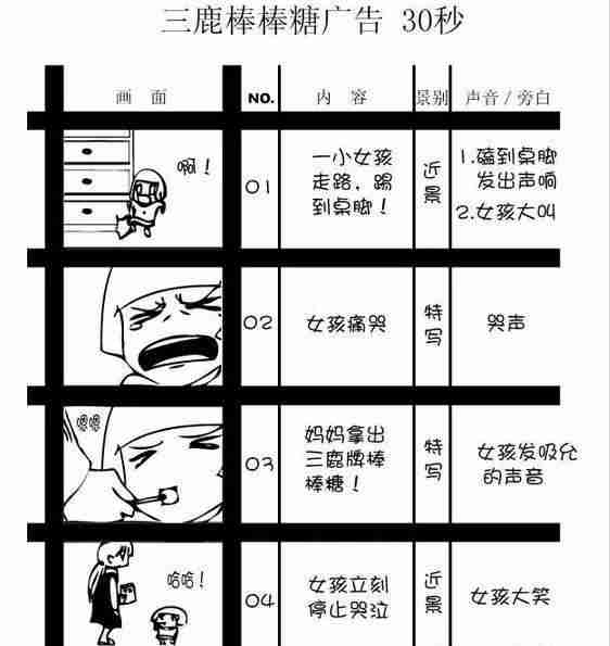 怎么做短视频教程（制作电影短视频的方法）-第5张图片