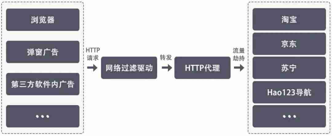 广告拦截app哪个好用（安卓上最好的去广告app）-第15张图片