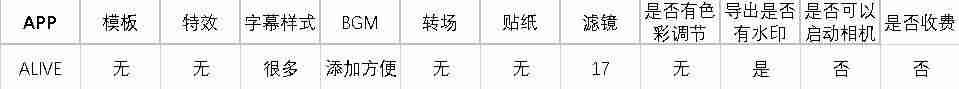 抖音编辑视频app哪家好-编写图片配文字的app推荐-第16张图片