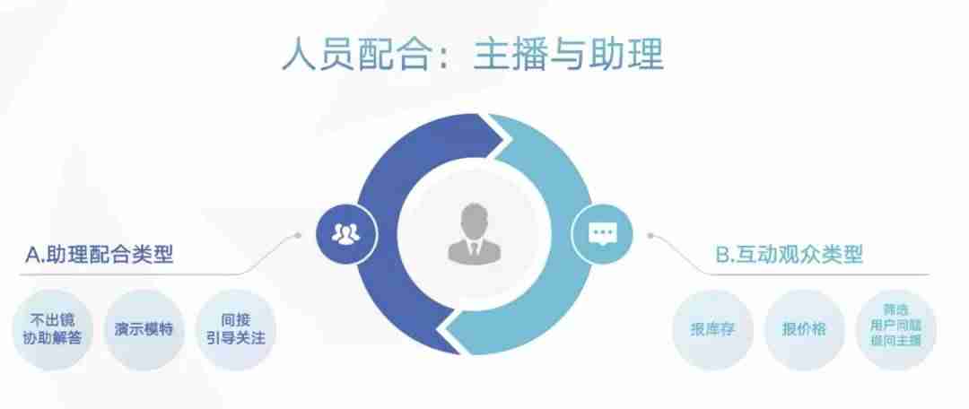 直播脚本模板怎么写-美妆带货直播脚本范文-第11张图片