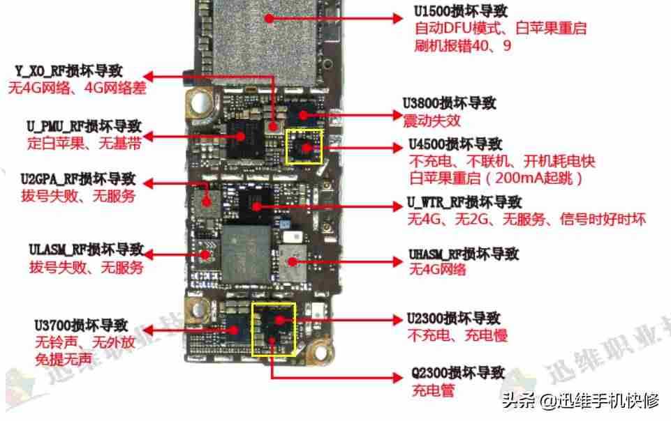 iphone6s无法开机怎么办（电脑无法开机解决方法）-第6张图片