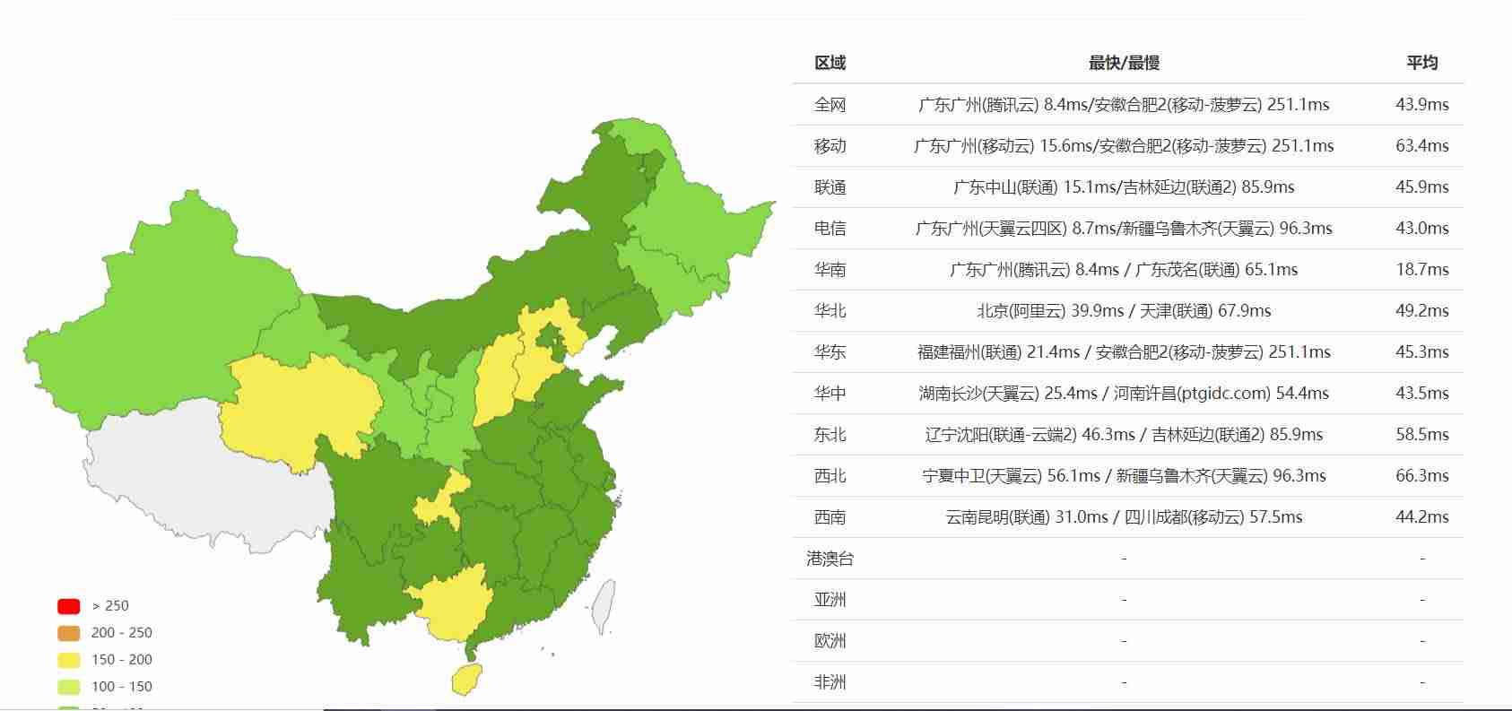 虚拟主机评测源码（国内虚拟主机评测）-第5张图片