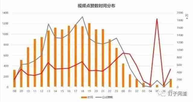 抖音上热门技巧有哪些-抖音普通人根本上不了热门的原因-第6张图片
