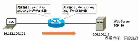 风云防火墙好用吗-服务器端口防护方法-第15张图片