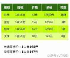 网上怎么挣钱最安全可靠-手机网上挣钱的方法-第2张图片