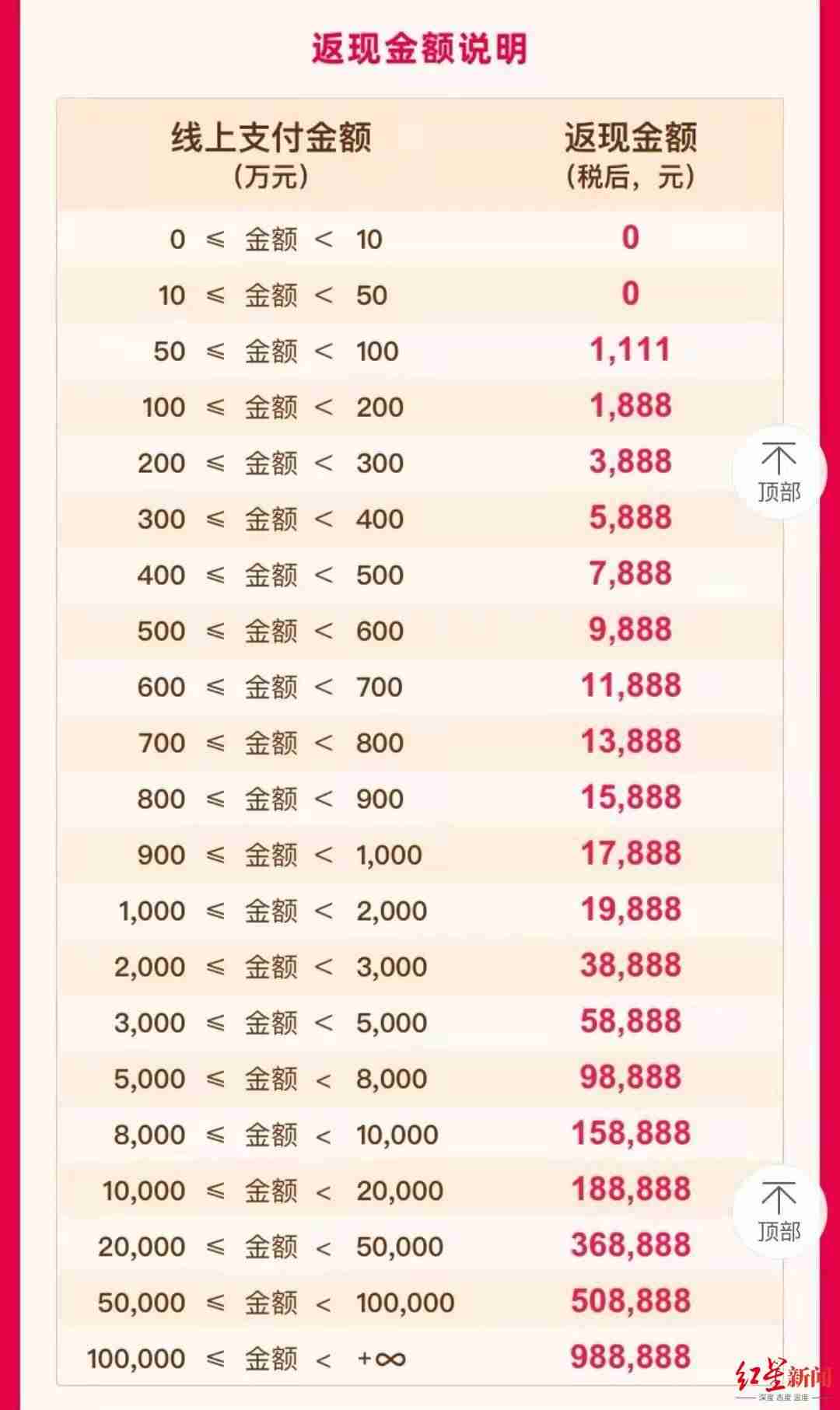 扬州司法拍卖推出双十一返现（这波操作亮眼）-第2张图片