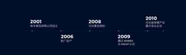 ppt展示内容-ppt模板免费使用-第1张图片