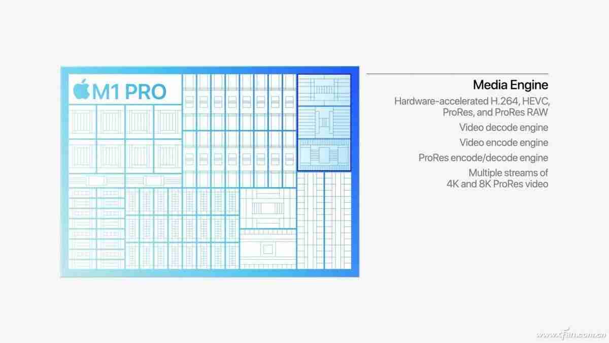 新一代iphone支持5g吗-买苹果12还是12pro-第5张图片