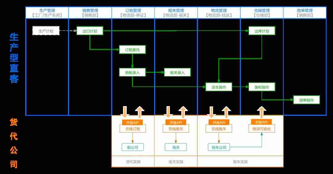 oms订单管理系统-oms系统和erp系统的区别-第4张图片