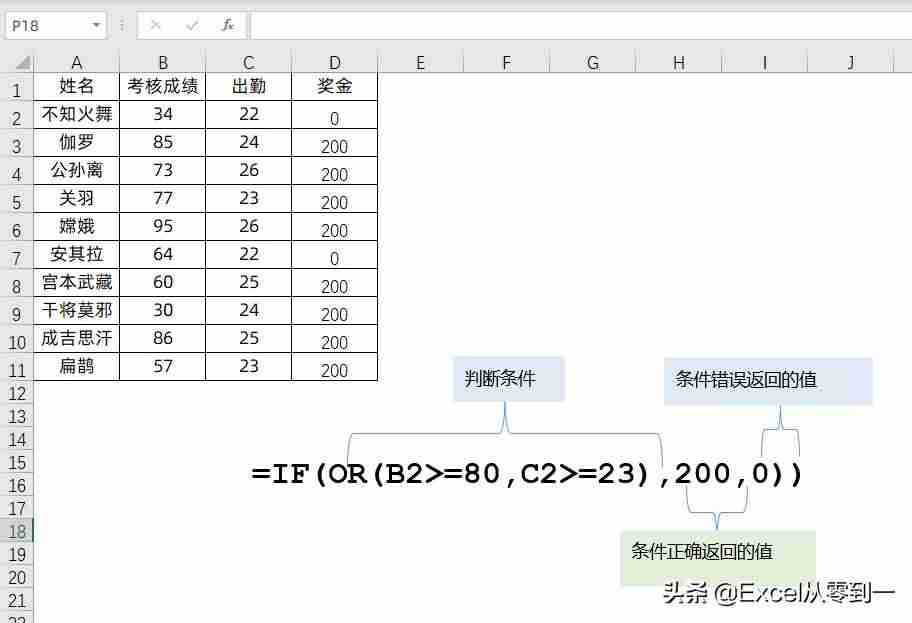 excel判断函数的使用-if多重判断条件格式-第3张图片