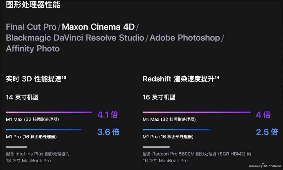 新一代iphone支持5g吗-买苹果12还是12pro-第20张图片