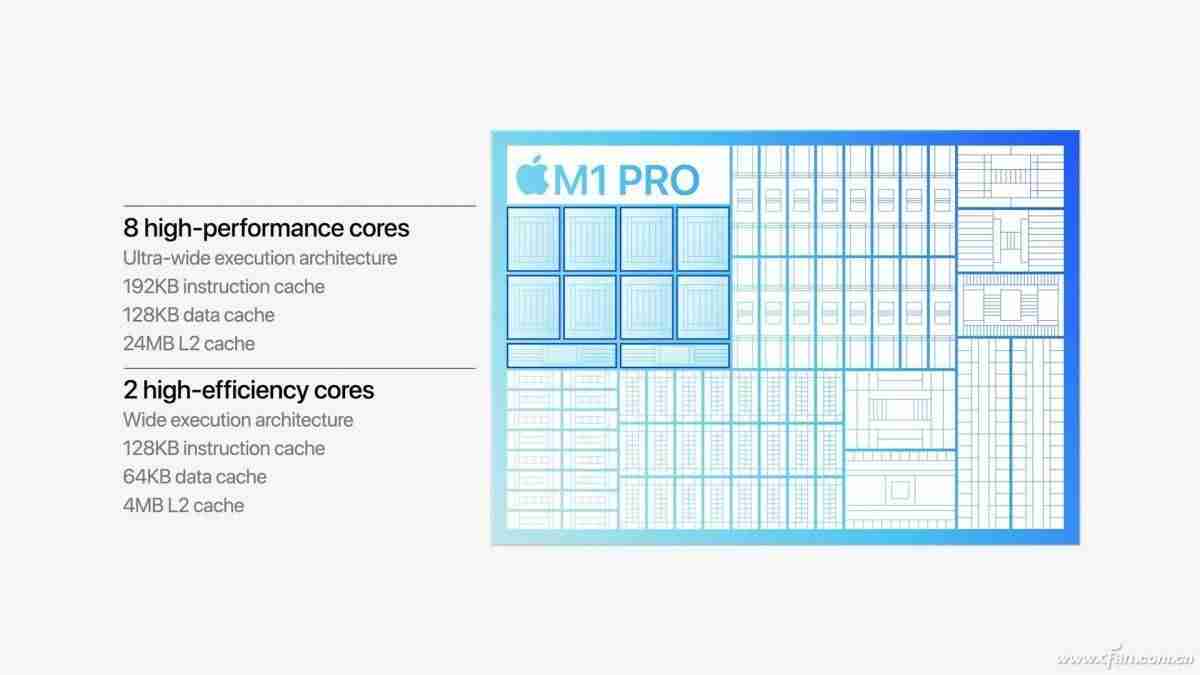 新一代iphone支持5g吗-买苹果12还是12pro-第3张图片