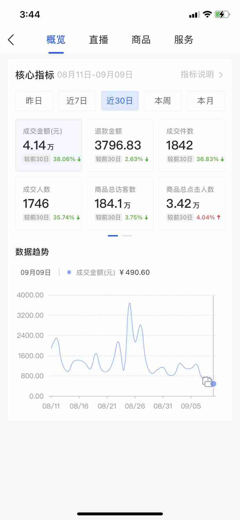 抖音小店怎么开通（抖店无货源最新玩法）-第3张图片