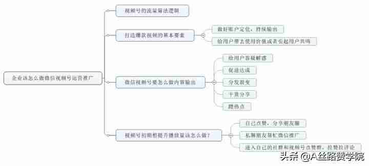 微信视频号怎么申请开通-视频号申请步骤-第4张图片