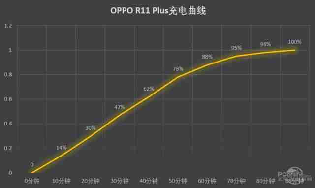oppor11plus参数配置-oppor11t上市时间及报价-第32张图片