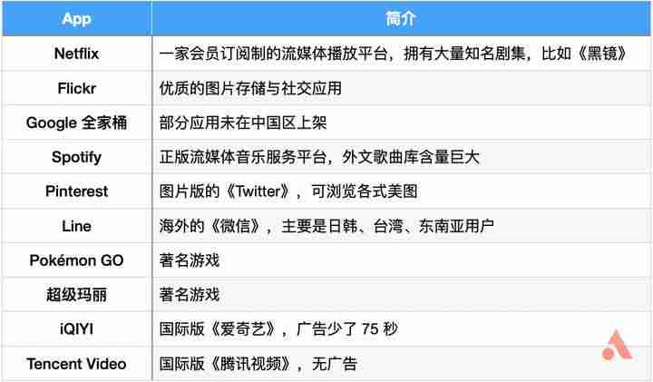 ios美国id怎么注册-国外id账号和密码免费用