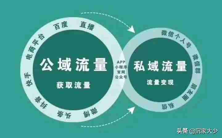 微信视频号如何快速涨粉-微信视频号直播引流方式-第2张图片
