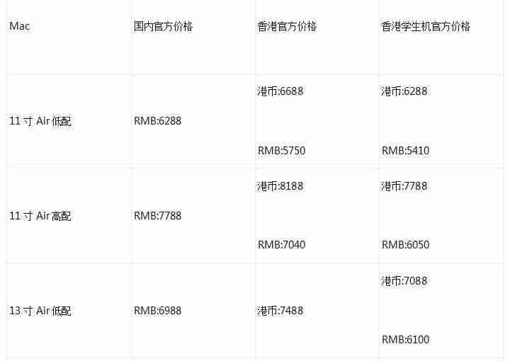 香港买苹果电脑怎么过关（苹果电脑pro和air区别）-第2张图片