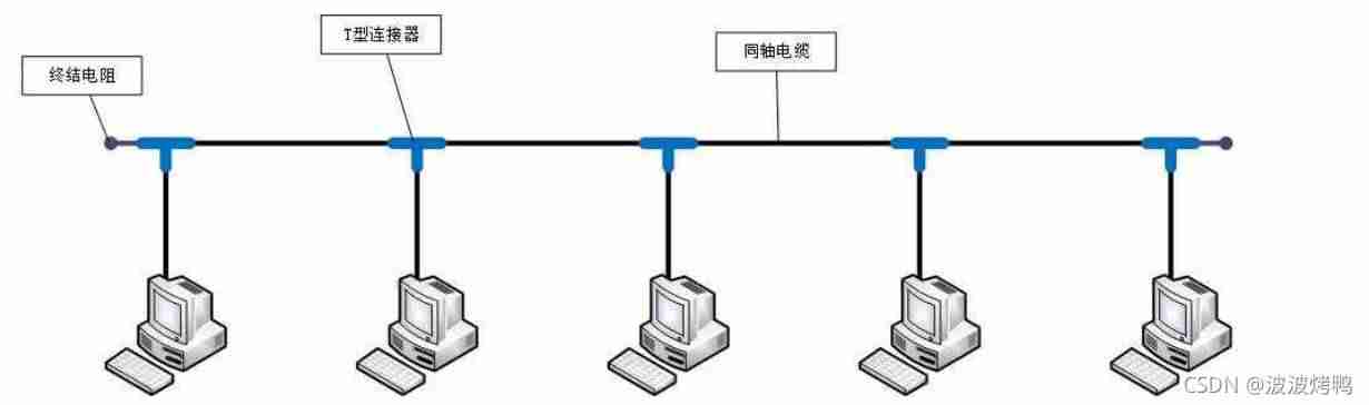 路由器交换机模式（24口tplink交换机配置步骤）-第13张图片