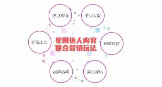 抖音星图平台入口收入-星图mcn入驻条件-第9张图片