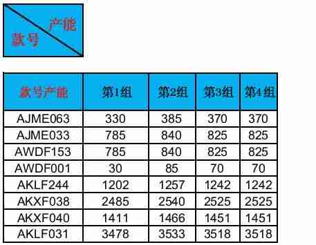 excel表格加斜线怎么加-斜线表头设置方法-第2张图片