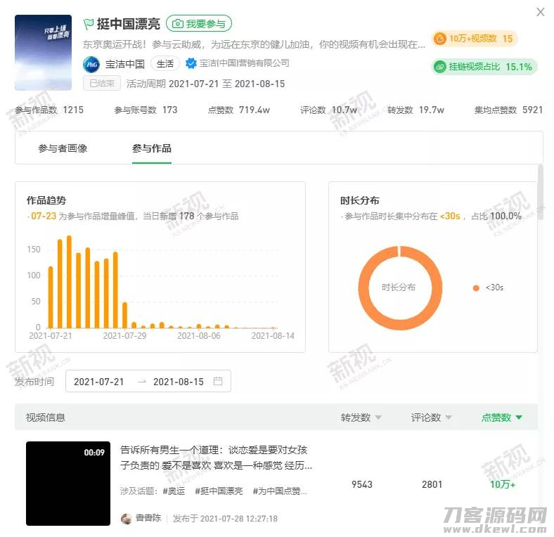 微信视频号直播怎么推广-微信直播引流推广方法-第7张图片