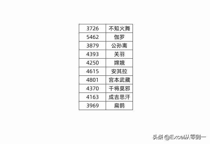 excel判断函数的使用-if多重判断条件格式-第6张图片