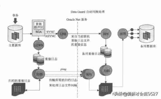 异步传输模式的两种交换技术-光纤分布式数据接口-第3张图片