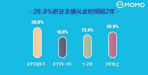 网络主播怎么挣钱-做主播培训需要的条件-第4张图片