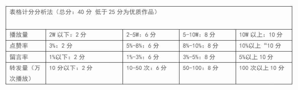 抖音怎样涨粉快一点-精准吸粉的方法-第2张图片