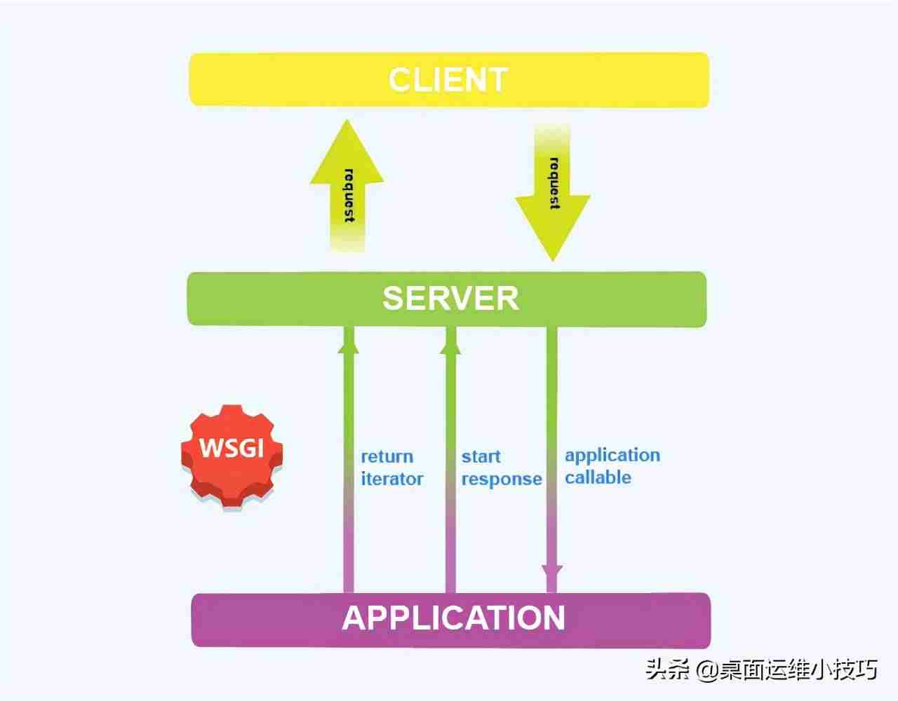 如何安装django框架-django环境搭建-第1张图片