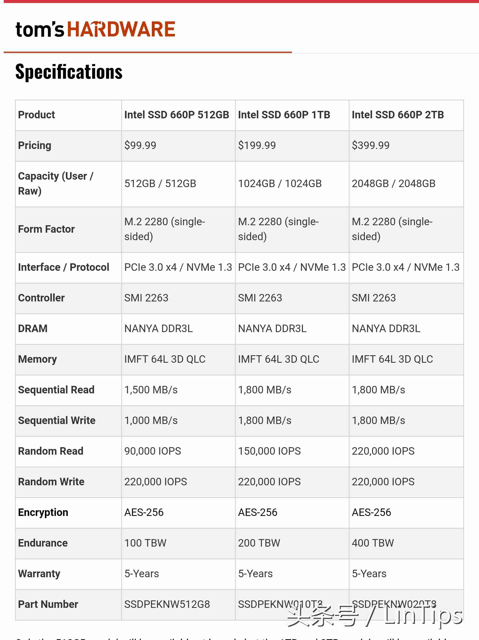 英特尔660p固态硬盘怎么样-固态硬盘性价比排行榜-第4张图片