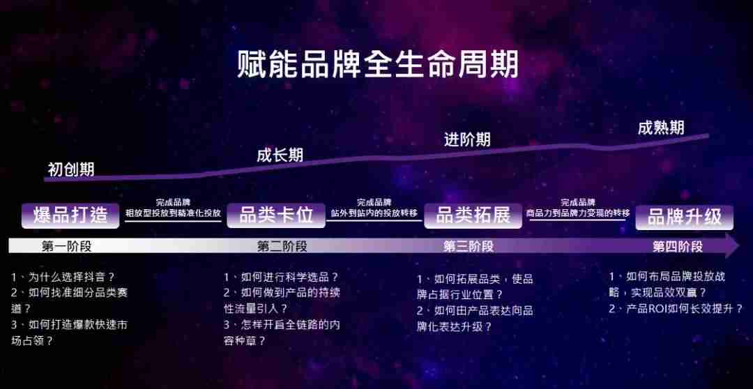 抖音的商业模式分析-抖音的运营模式和管理-第1张图片