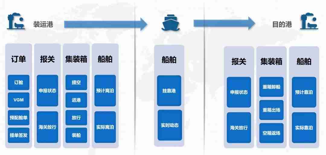 oms订单管理系统-oms系统和erp系统的区别-第1张图片