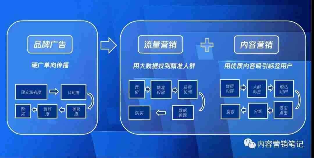 微信视频号数据分析平台有几个（全直播平台数据查询）-第4张图片