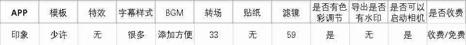 抖音编辑视频软件哪个好-编辑图片加文字的软件推荐-第14张图片