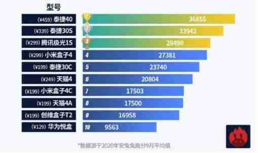 iptv机顶盒怎么装应用（iptv机顶盒连接电视的步骤）-第2张图片