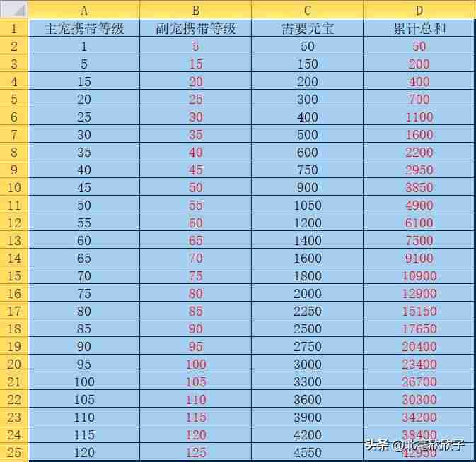 问道手游平民最强宠物攻略（问道手游双开最佳组合）-第5张图片