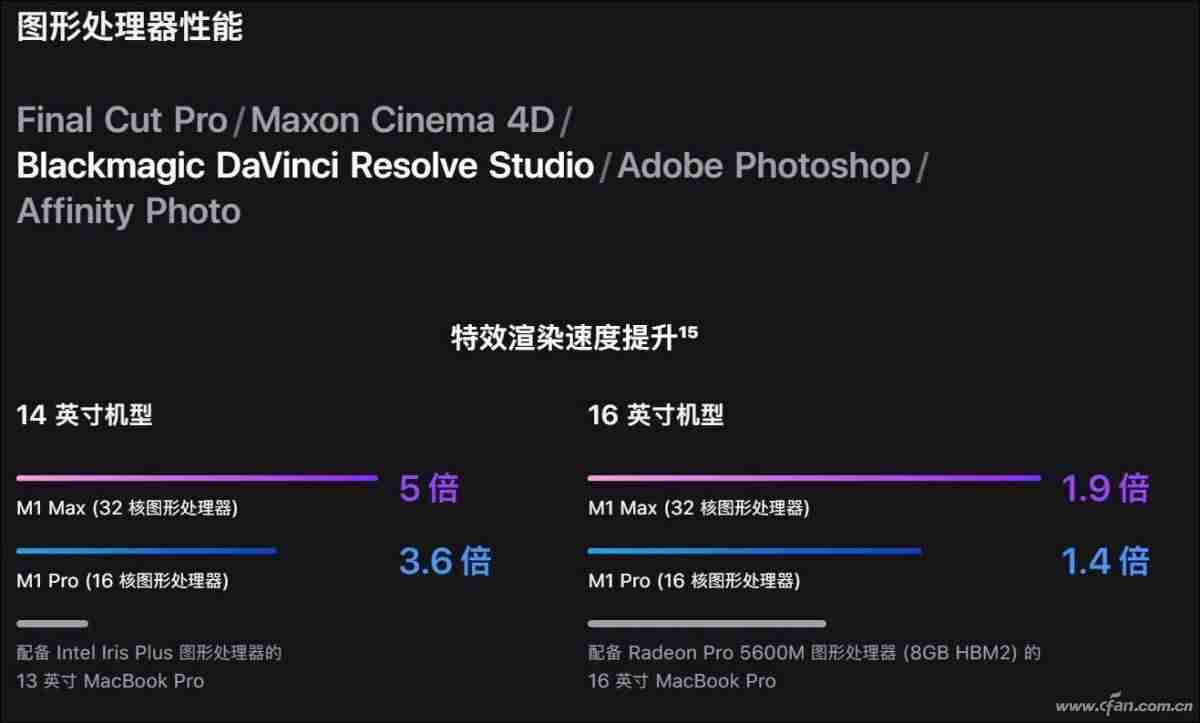新一代iphone支持5g吗-买苹果12还是12pro-第21张图片