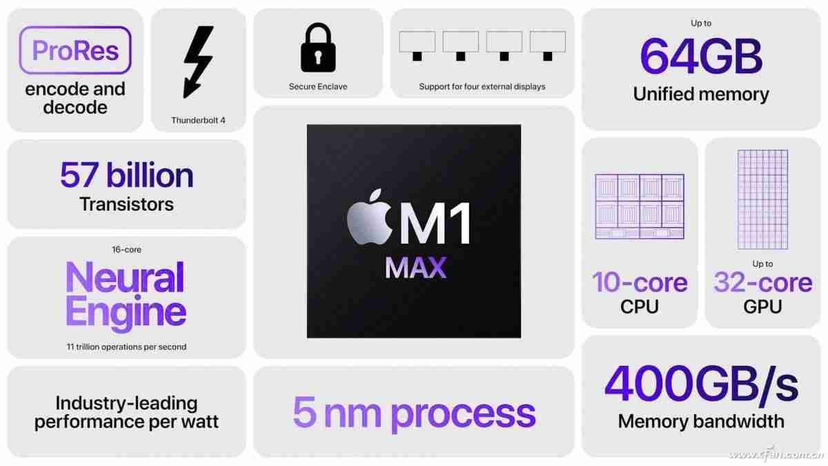 新一代iphone支持5g吗-买苹果12还是12pro-第13张图片