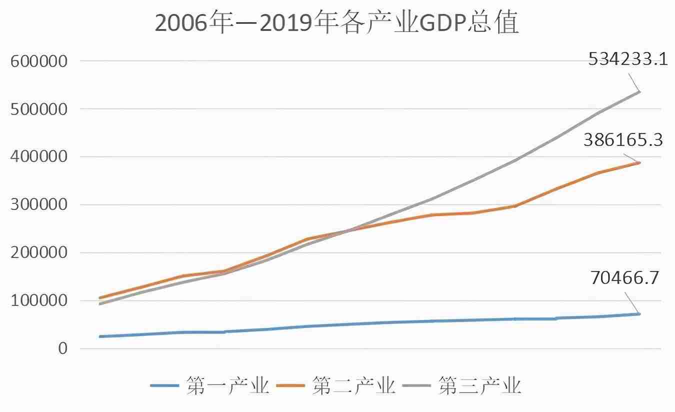 目前最赚钱的职业（不看学历的高薪工作）-第2张图片