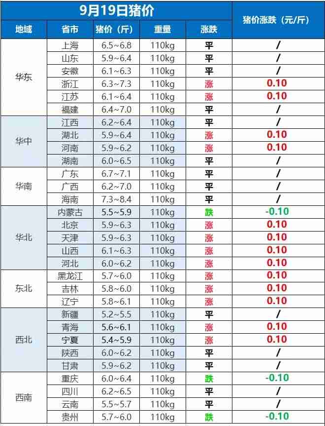 现在养猪赚钱吗（适合穷人没本钱的养殖）-第2张图片