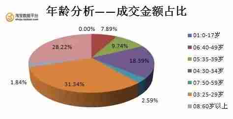 什么生意最赚钱快成本低（2021年最火的赚钱行业）-第2张图片
