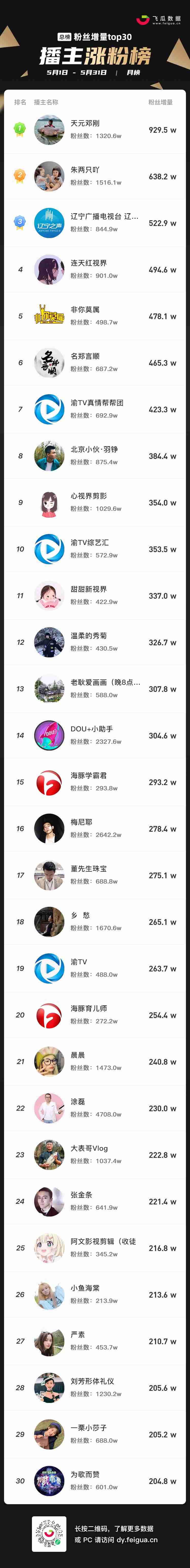抖音怎么涨粉快一些-最容易涨粉的短视频步骤-第1张图片