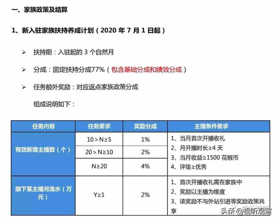 花椒直播怎么赚钱签约-花椒直播真实收入-第3张图片